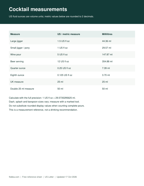Preview of Printable Cocktail Measurements Card